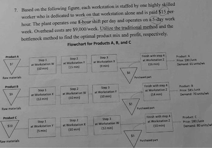 i need to use traditional method and bottlenect method pls explain 7.