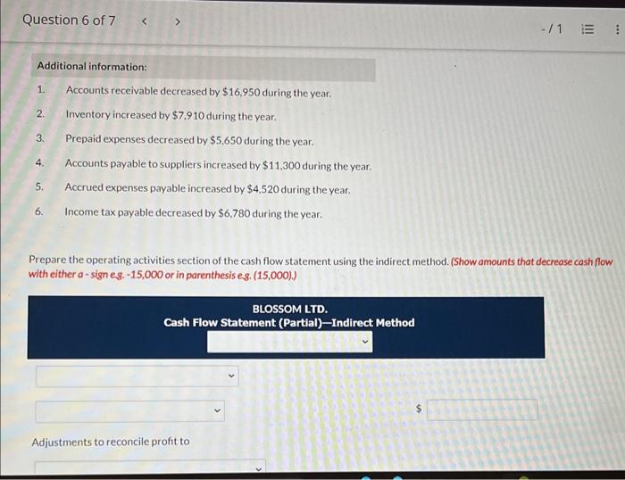Blossom Ltd. reported the following for the fiscal year 2024: Additional information: