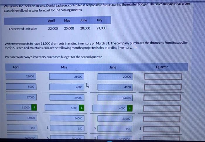  Waterway, Inc, sells drum sets. Daniel Jackson, controller, is responsible for