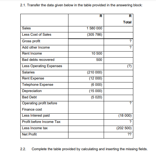  2.1. Transfer the data given below in the table provided in