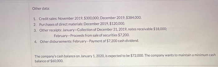 prepares monthly cash budgets. Relevant data from operating budgets for 2020 are