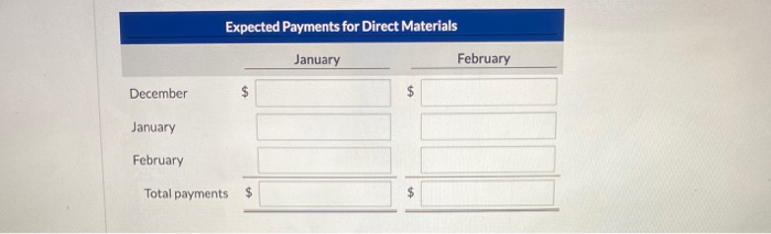 Direct labor 108,000 120,000 84,000 90,000 Manufacturing overhead Selling and administrative expenses