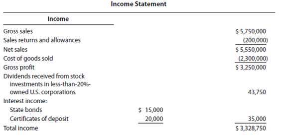 My question is based on this example how did they get $1039461