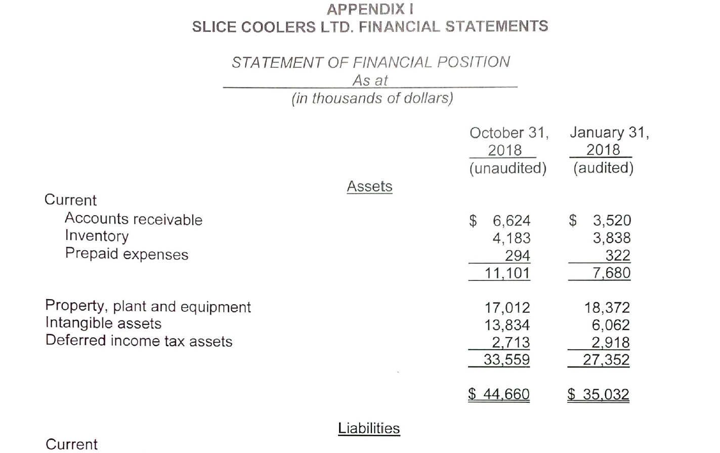 a Canadian public alcoholic beverage company that produces, sells, markets and distributes