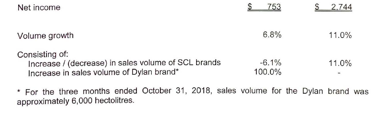 Today is January 10, 2019. You, CPA, are a Senior Accountant at