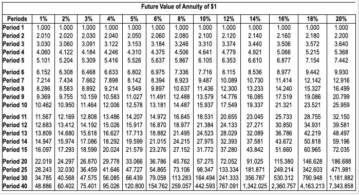 cash inflows of $59,000. Juda Products requires an annual return of 12%
