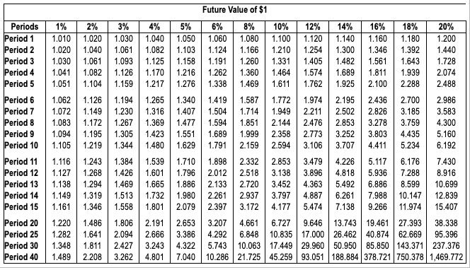 cash inflows of $66,000. Juda Products demands an annual return of 10%