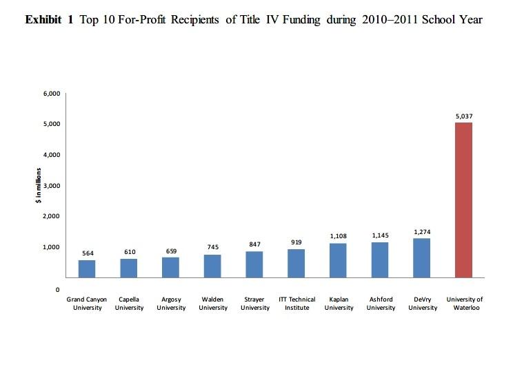 by nearly 250 percent over the same period. In the coming decade,