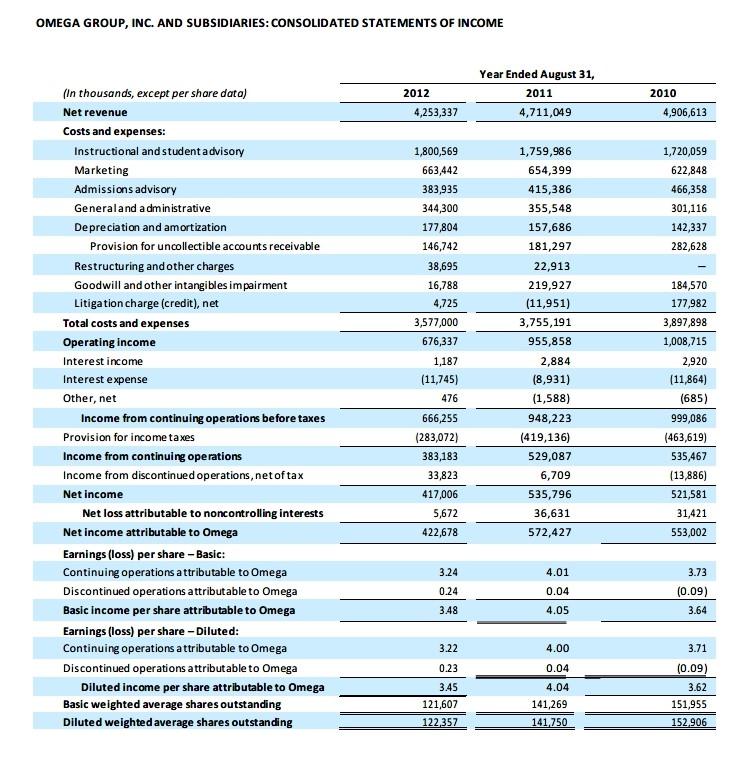 the growing demand for higher education was for-profit educational services companies. These