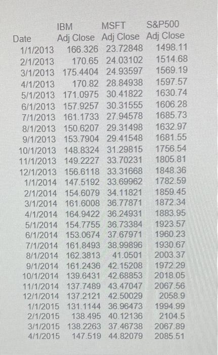 specific combination would deliver the least amount of risk? Use the formula