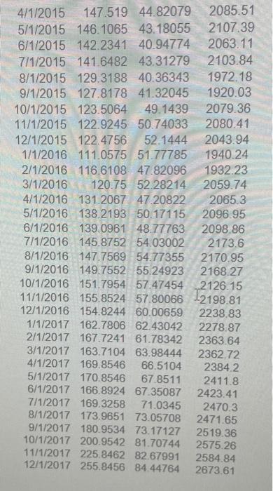 for the minimum variance portfolio (show your work by hand) to get