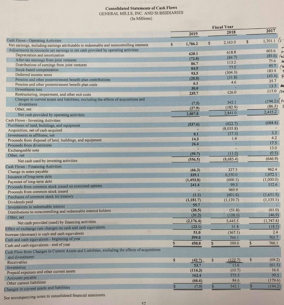 Question is : Horizontal and Vertical analysis Current Ratio Acid-test Ratio