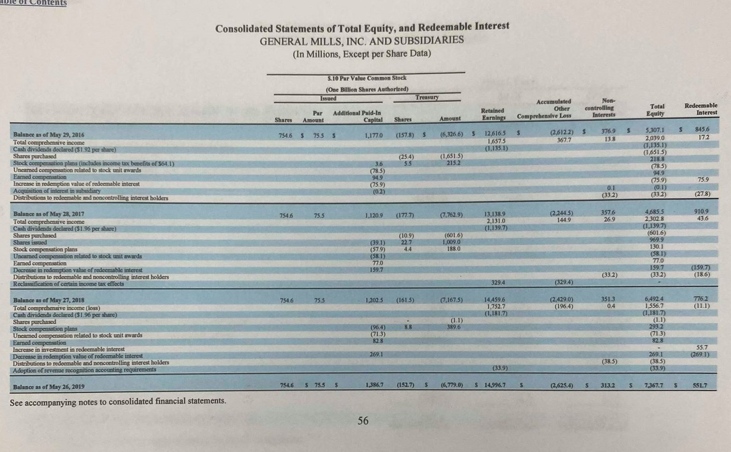 A/R Turnover Days Sale Uncollected Inventory Turnover Days in Inventory Operating Cycle