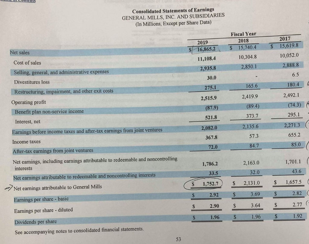 Total Asset Turnover Debt Ratio Equity Ratio Debt to Equity Time Interest