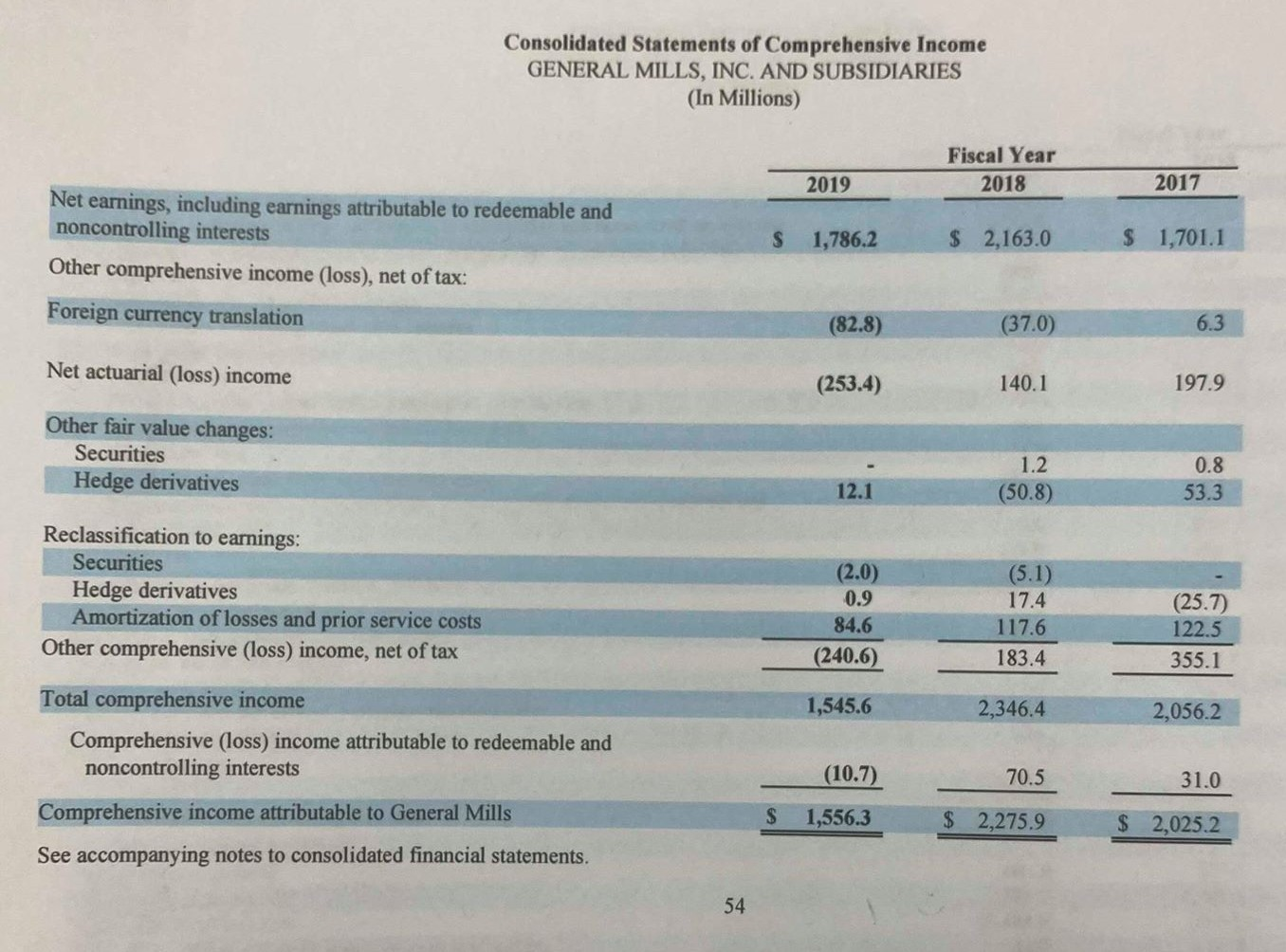 Earned Profit Margin Gross Margin Return on Total Assets Return on Total