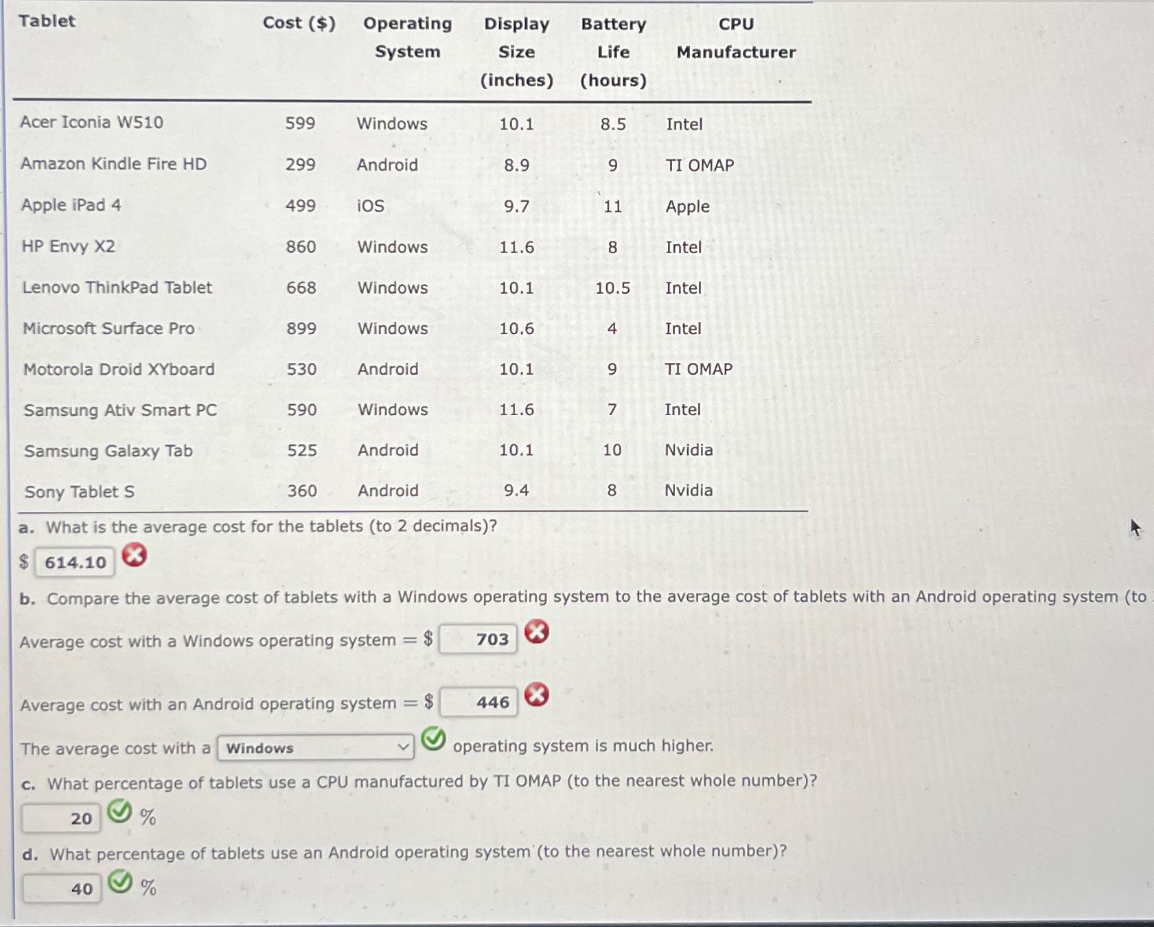  \table[[Tablet,Cost ($),\table[[Operating],[System]],\table[[Display],[Size],[(inches)]],\table[[Battery],[Life],[(hours)]],\table[[CPU],[Manufacturer]]],[Acer Iconia W510,599,Windows,10.1,8.5,Intel],[Amazon Kindle Fire HD,299,Android,8.9,9,TI OMAP],[Apple iPad 4,499,OS,9.7,11,Apple],[HP Envy