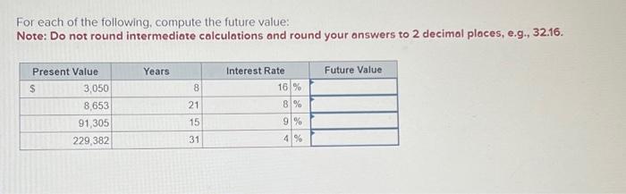  For each of the following, compute the future value: Note: Do