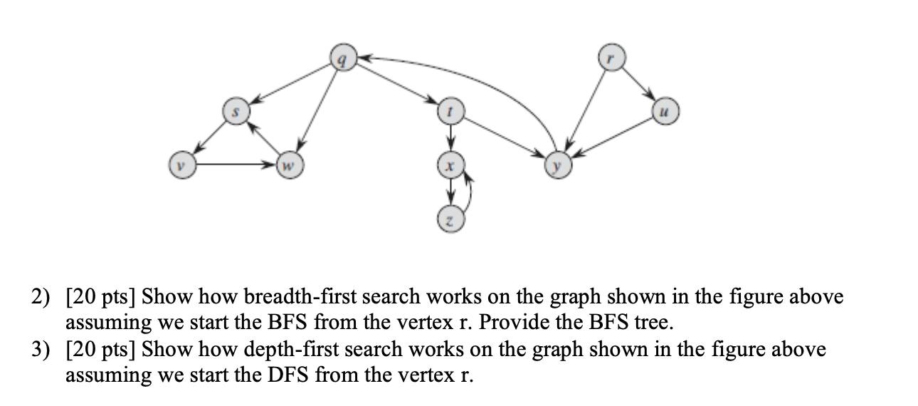  [20 pts] Show how breadth-first search works on the graph shown