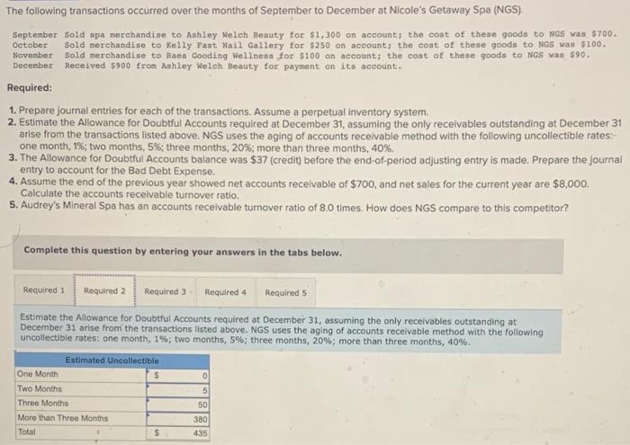 of September to December at Nicole's Getaway Spa (NGS). Soptember sold upa