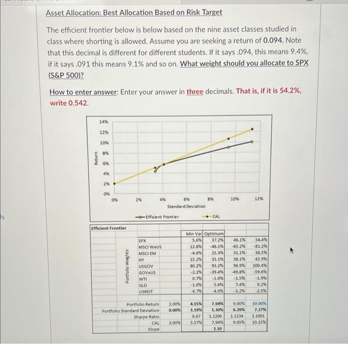  Asset Allocation: Best Allocation Based on Risk Target The efficient frontier