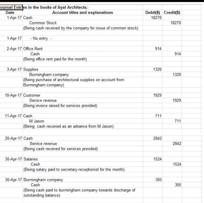 April 1, 2017. During te first month of operation of the e