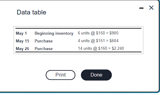 plz answer Data table Richmond Company's inventory records for its retail division
