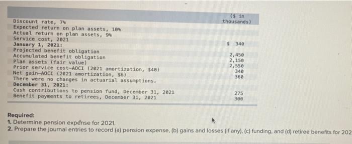  ($ in thousands) $ 340 Discount rate, 7N Expected return on