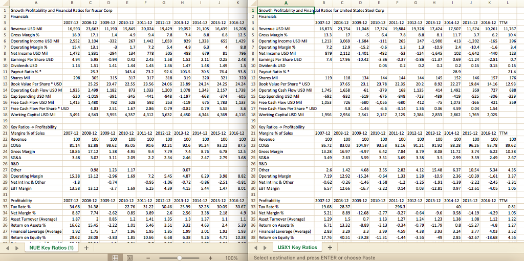 This assignment requires you to compare the financial statement information from Morningstar