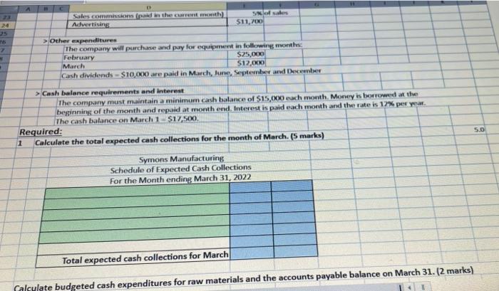 stages of preparing its master budget for 2022. The following budgeted data