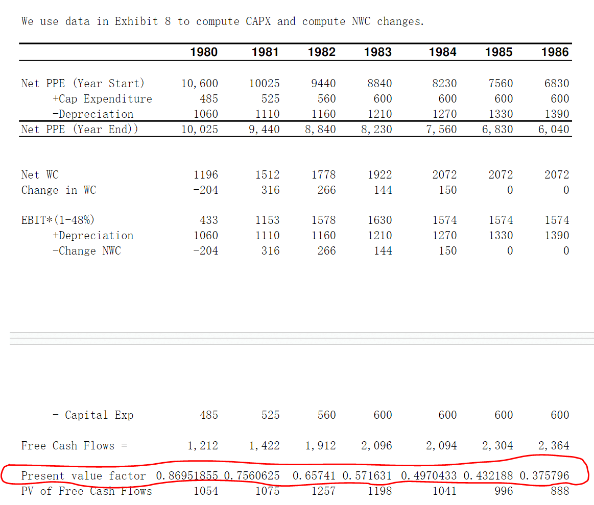 Question: How did they determine the Present Value Factor numbers circled below