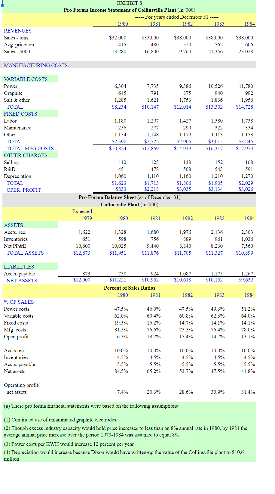 in Red? ? We use data in Exhibit 8 to compute CAPX