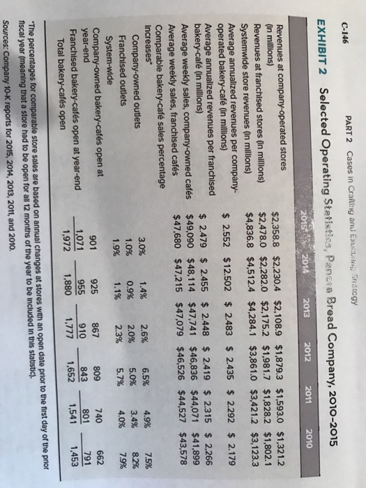  What does the data in case Exhibit 2 reveal about Panera
