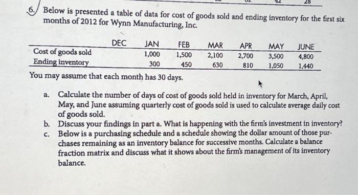  6. Below is presented a table of data for cost of