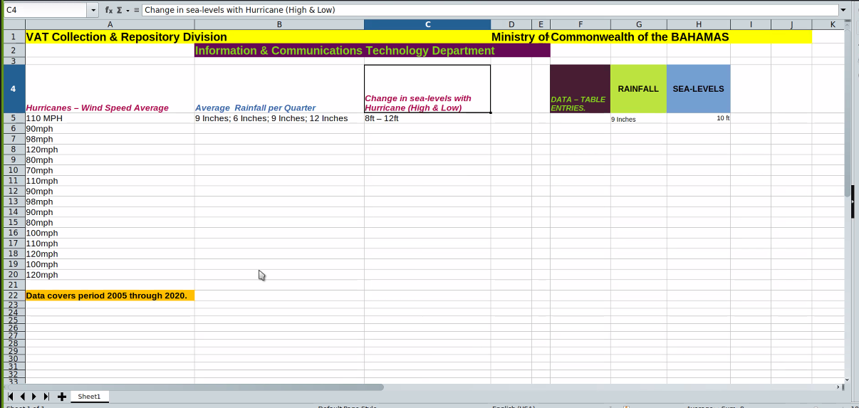  B C 1 1 K C4 fx I - = Change