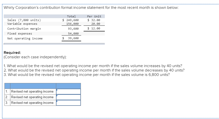  Whirly Corporation's contribution format income statement for the most recent month