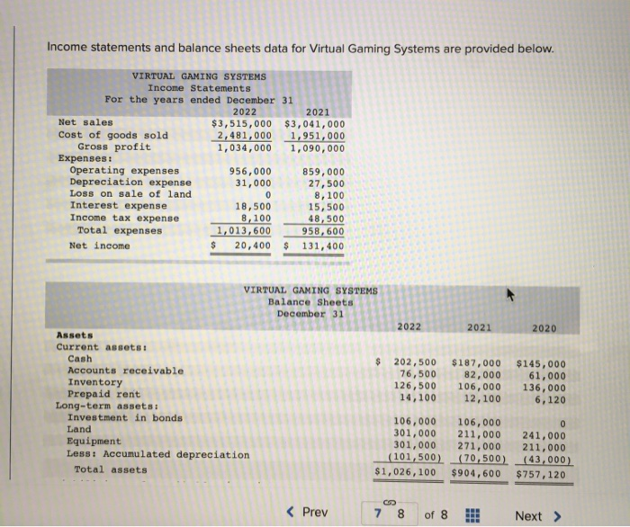  Income lance sheets data for Virtual Gaming Systems are provided below.