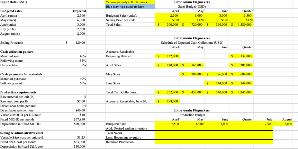  PLEASE PROVIDE ALL FUNCTIONS Input Data (USD Yellow-use only cell references