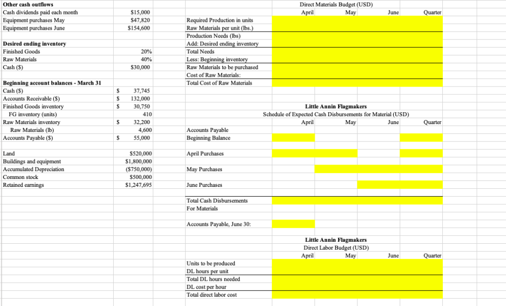 Blue-may type numbers Little Annin Flagmakers Sales Budget (USD May 6,000 $120