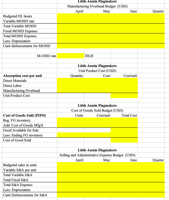 Budgeted sales April (units) May (units) une (units) July (units) August (units)
