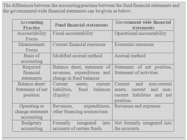 Review GASB Statement 34. In your initial post: 1. Discuss the major