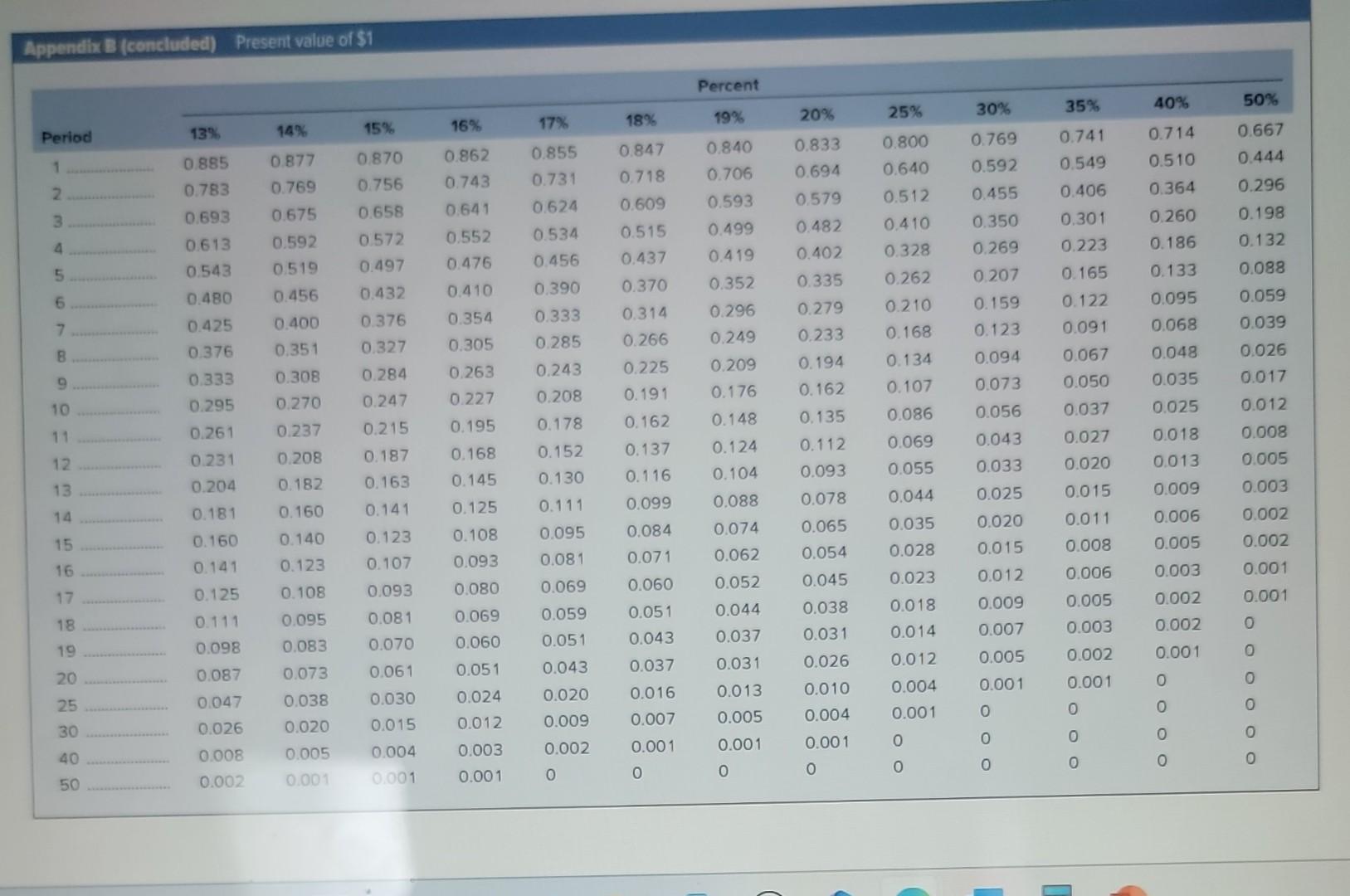 be issued to yield 7 percent. Use Appendix B for an approximate