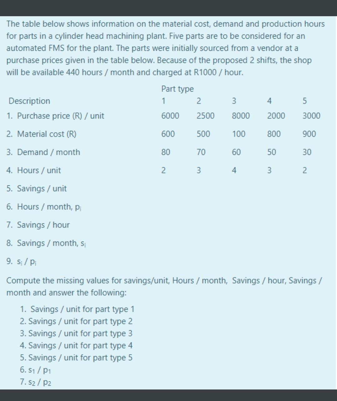  The table below shows information on the material cost demand and