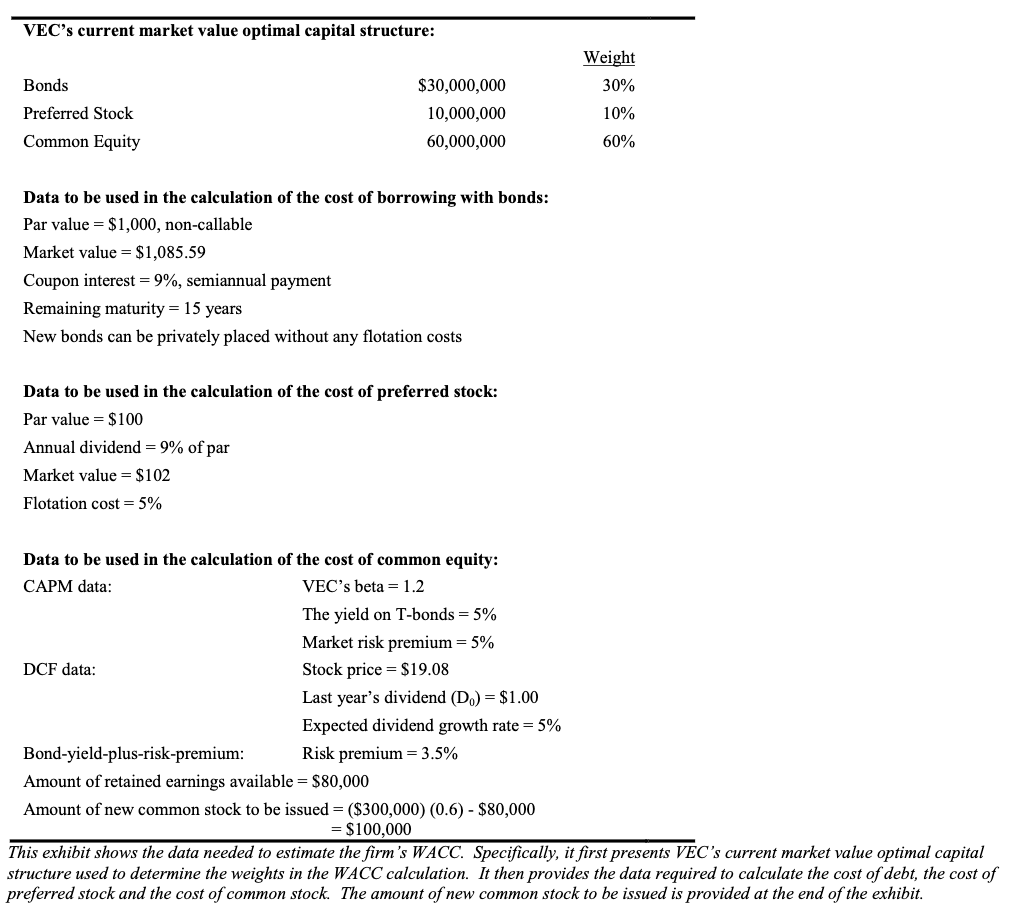 Calculate VECs WACC using the data in Exhibit 1. VEC's current