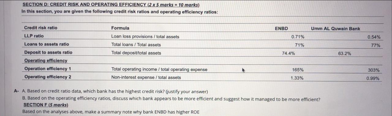  SECTION D: CREDIT RISK AND OPERATING EFFICIENCY (2 x 5 marks