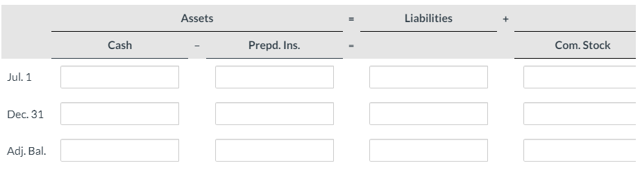 $15,360 to Pharoah Company for a 2-year insurance contract. Both companies have