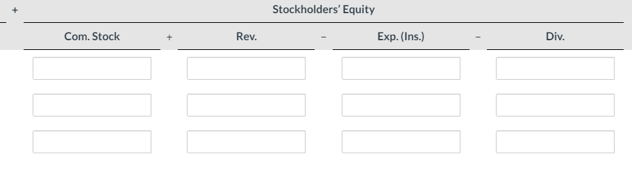 fiscal years ending December 31. For Cullumber Co., enter the July 1