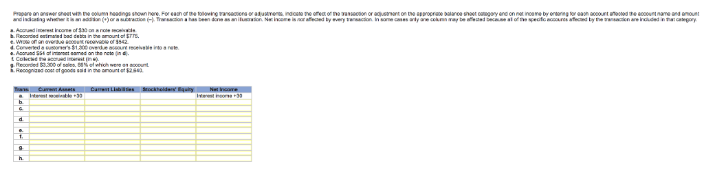  Prepare an answer sheet with the column headings shown here For