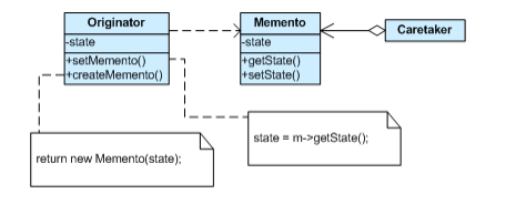 MUST BE IN C# ONLY - ANY HELP WOULD BE APPRECIATED GREATLY