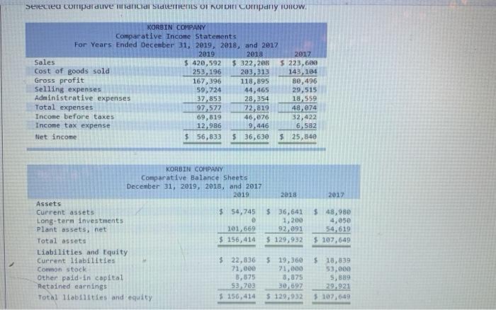  multiple step question Selectea comparduve inancial Statements OI KOIDIT Company IONOW.