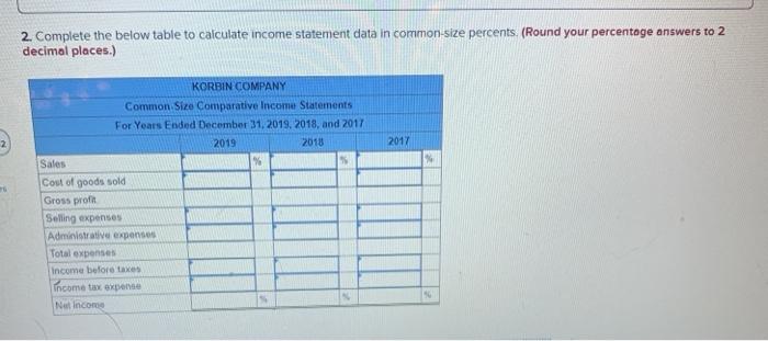 and 2017 2019 2018 2017 Sales $ 420,592 $ 322,208 $ 223,689